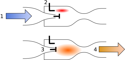 File:Pulse Jet schematic.svg