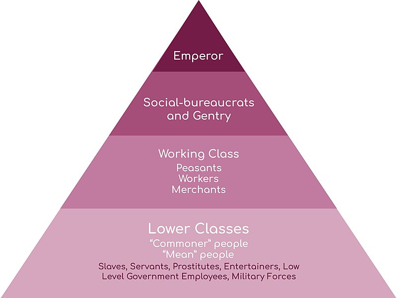 File:Qing dynasty hierarchy.jpg