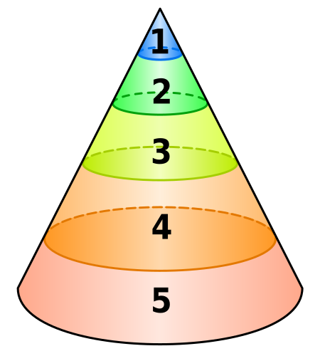 Archivo:Structure psyche Jung.svg