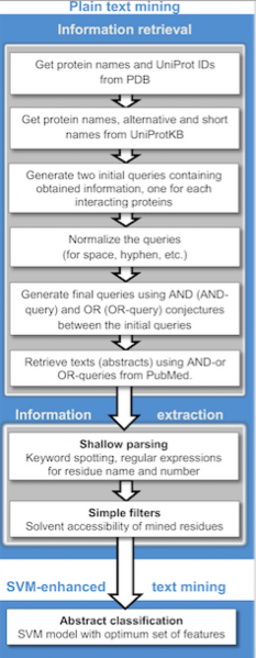 File:Text mining protocol.png