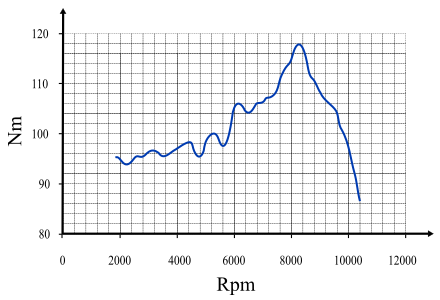 File:Torque Curve.svg