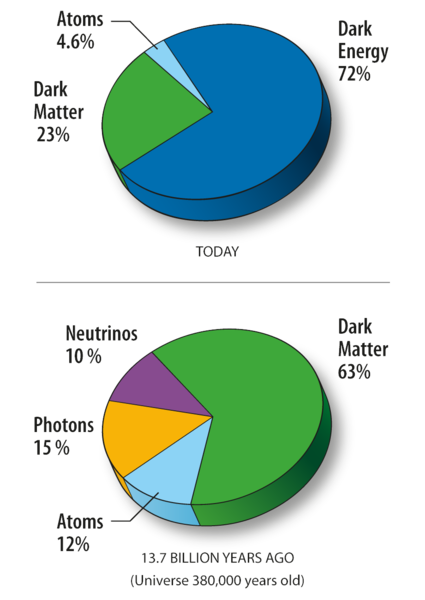 File:WMAP 2008 universe content.png