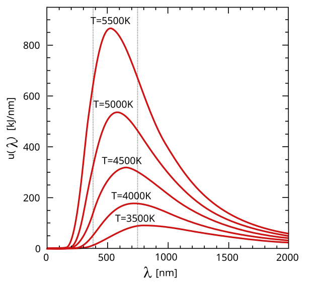 File:Wiens law vis limits.svg