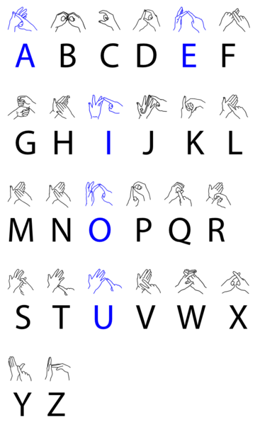 File:British Sign Language chart.png