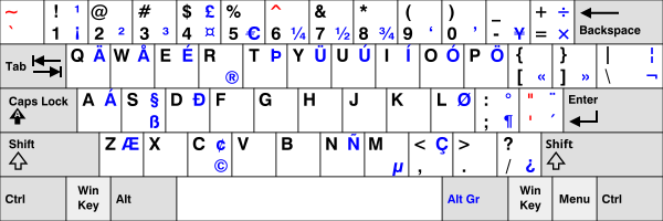 Plantilla del teclado US international