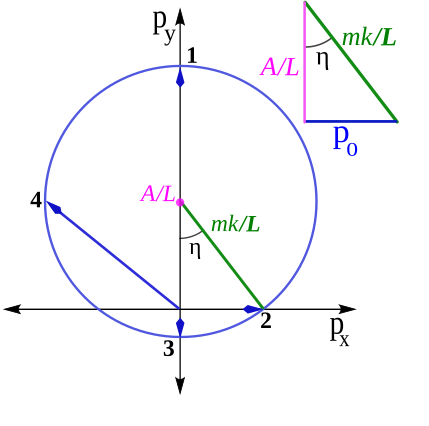 Файл:Kepler hodograph3.svg