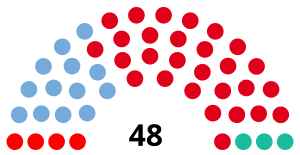 Elecciones provinciales de Jujuy de 2019