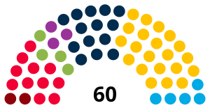 Elecciones generales de Luxemburgo de 2018