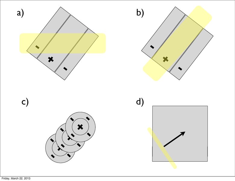 File:Simple and Complex Cells.pdf