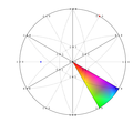 Stereographic projection with inverse pole figure