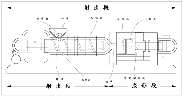 Injection molding machine