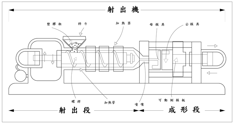 File:Injection molding.png