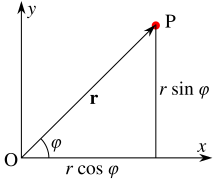 Two perpendicular lines (Cartesian coordinate axes) are labeled x (horizontal) and y (vertical). They intersect at the lower left in a point labeled O (the origin). An arrow labeled r runs form the origin to the upper right, ending in a point P. The angle between the x-axis and the vector r is labeled with the Greek letter φ. A vertical line is dropped from P to the x-axis, and the horizontal and vertical segments are labeled "r cosine phi" and "r sine phi", respectively.