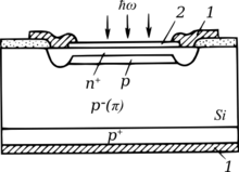 The structure of the silicon APD