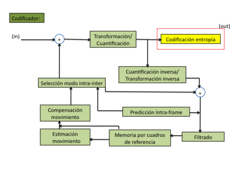 Diagrama H264.