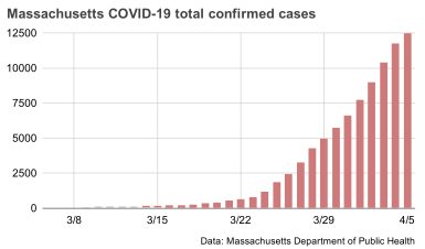 Total reported cases