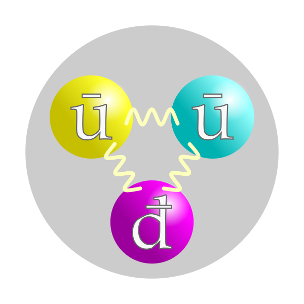 Archivo:Quark structure antiproton.svg