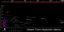 TheTransneptunians 500AU.svg