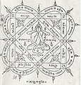 Khatha, sagrado Yantra amuleto de Tailandia