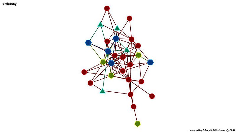 File:DynamicNetworkAnalysisExample.jpg