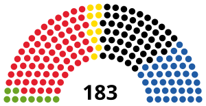 Elecciones generales de Austria de 1995