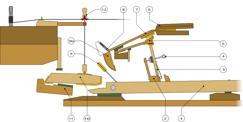 File:Broadwood grand square action.svg