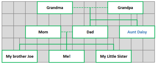 The table structure created using the example above