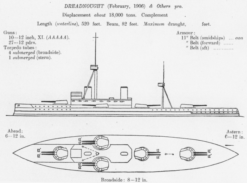 Archivo:Dreadnought (1906).png