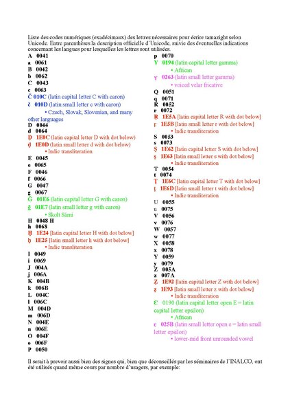 File:Table Unicode Tamazight Latin.pdf