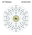 Electron shell diagram of polonium, chemical element discovered by Marie Curie in 1898 and named after her native land.[42]