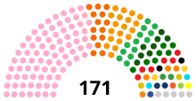 Niger Parliament 2021.svg