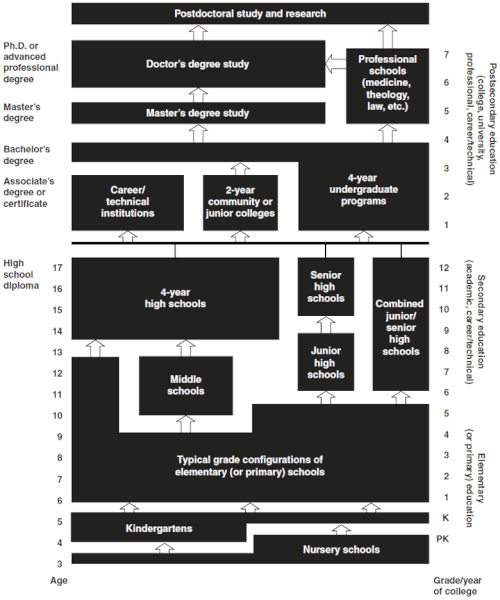 File:US-K12.gif