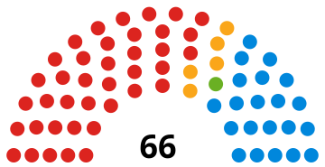 File:Wirral Council 2018.svg