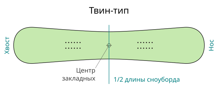 Твин-тип