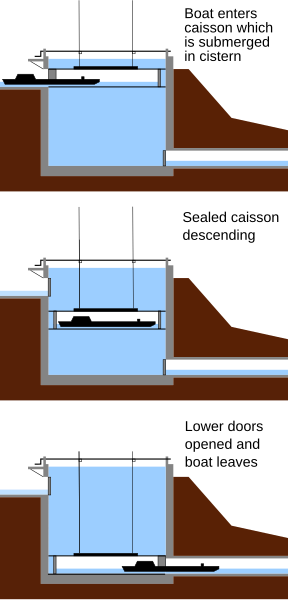 File:Caisson lockenglish.svg