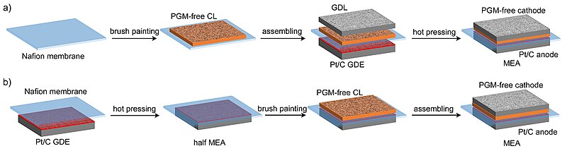 File:MEA Fabrication Methods.jpg