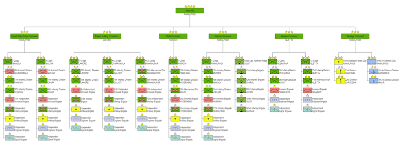 Файл:Pakistan Army Structure.png