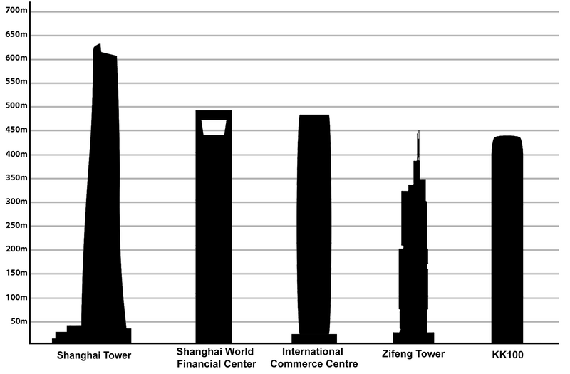 File:Tallest buildings in China.png