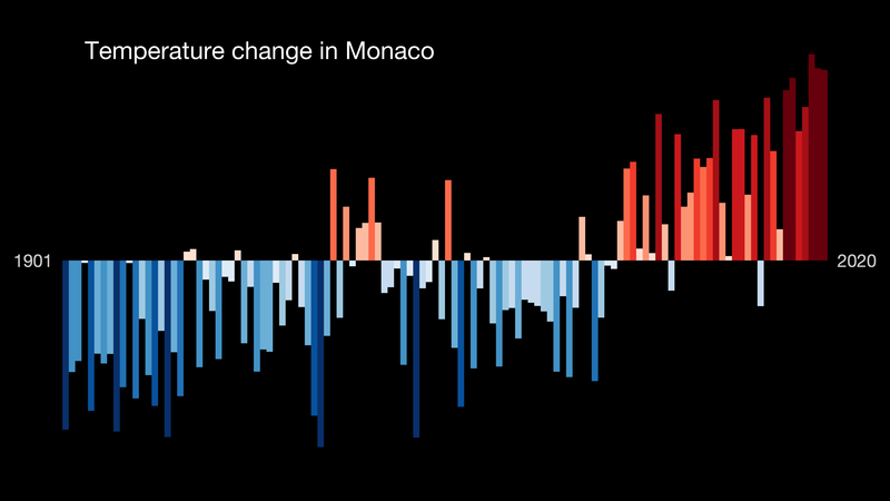 File:Temperature Bar Chart Europe-Monaco--1901-2020--2021-07-13.png