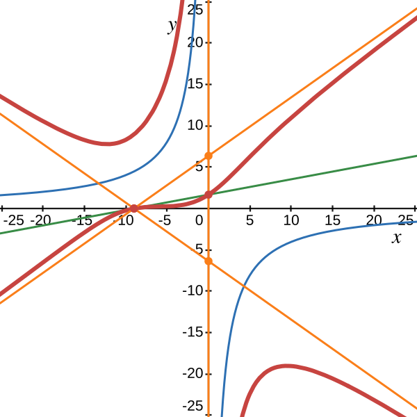 Файл:Adiametral redundant hyperbolas 9.svg