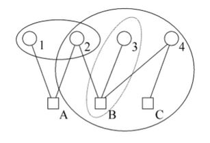 Conjunto de Nodos sobre un factor Graph