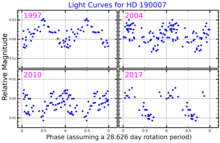 HD190007LightCurve.png