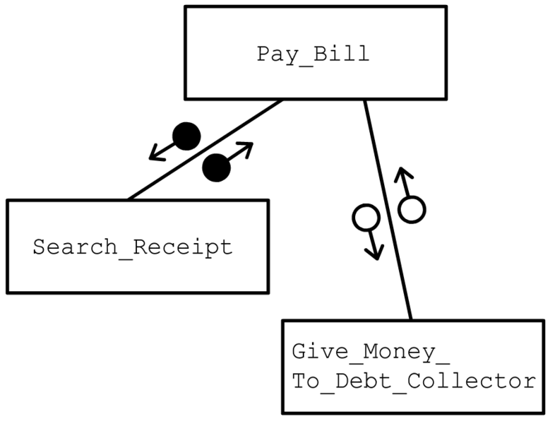 File:Sample of Hierarchy chart.png