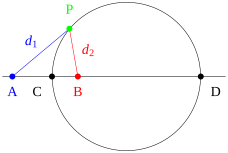 Файл:Apollonius circle definition labels.svg