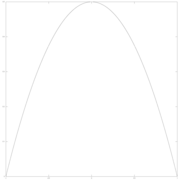 parameter w = 1/4