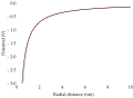 Comparison of the potential in a hydrogen atom with that in a Rydberg state of another atom