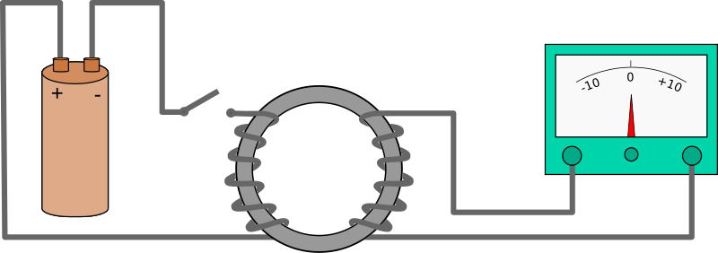 File:Faraday emf experiment.svg