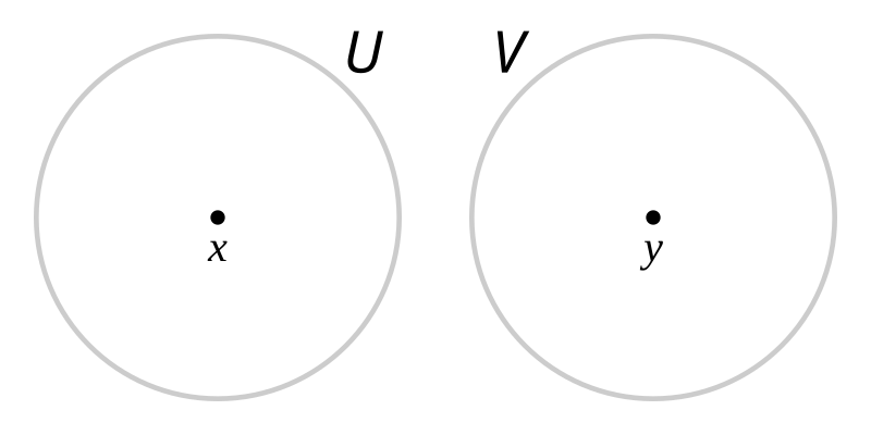 File:Hausdorff space.svg