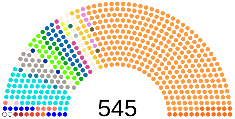 File:Lok Sabha Zusammensetzung 2019.svg