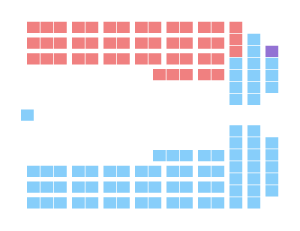 Elecciones generales de Quebec de 1994